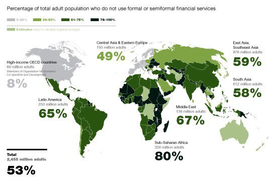 unbanked adults