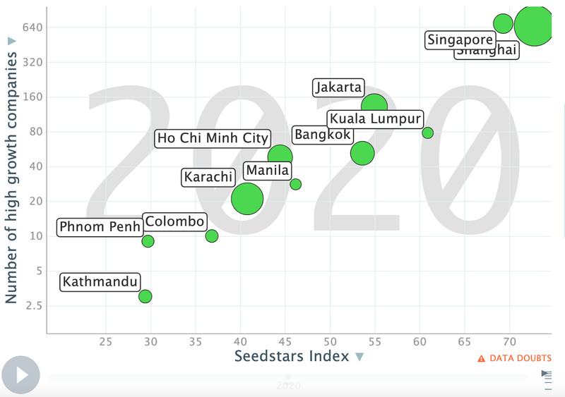 SSI Asia 2020