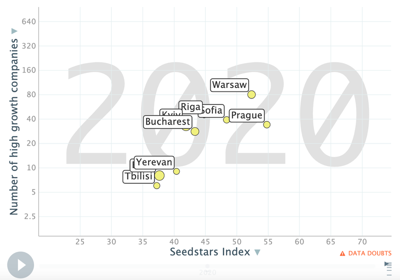SSI CEE 2020