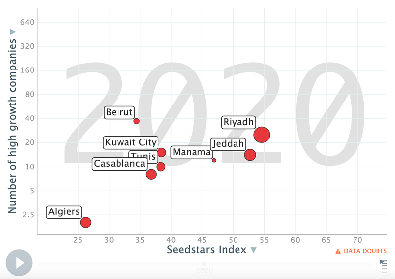 SSI MENA 2020