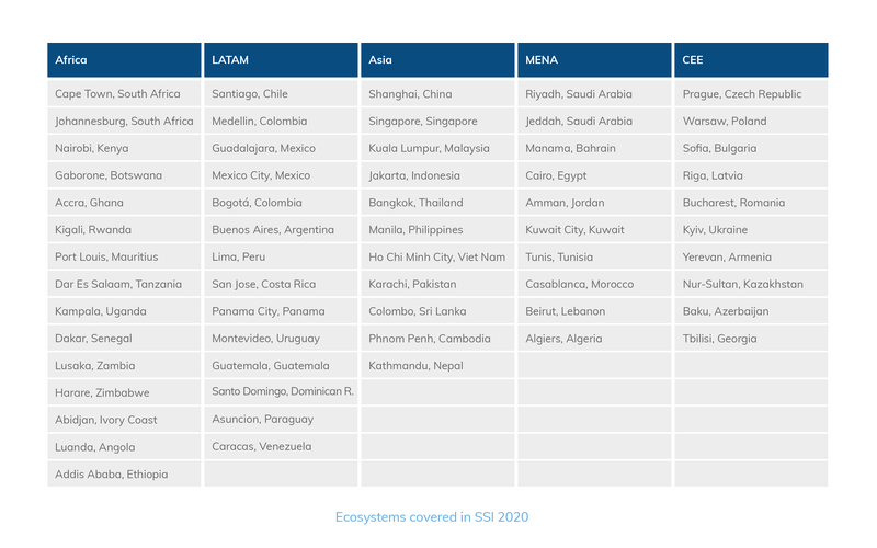 seedstars index table 2