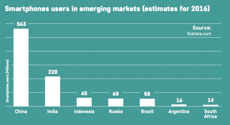 Smartphones users