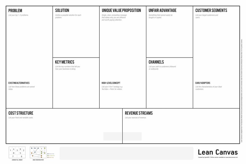 Business Canvas