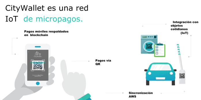 Citywallet