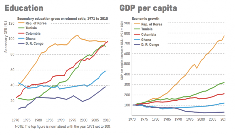 Education per capital