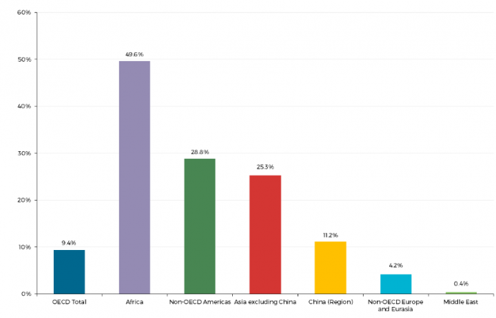 Graph 1