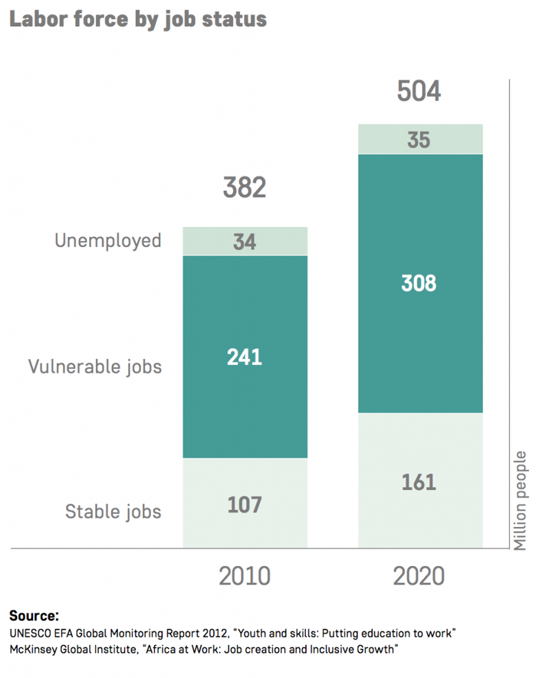labor force by job status