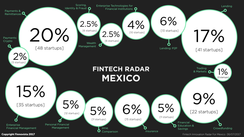 radarmexico