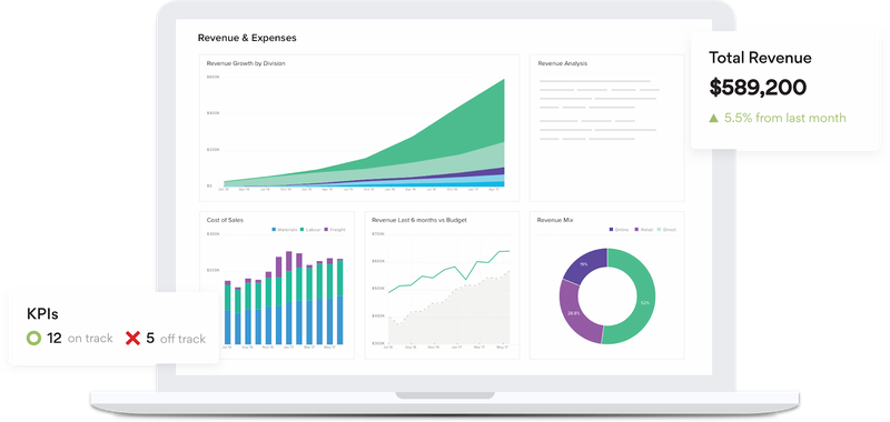 fathom kpis